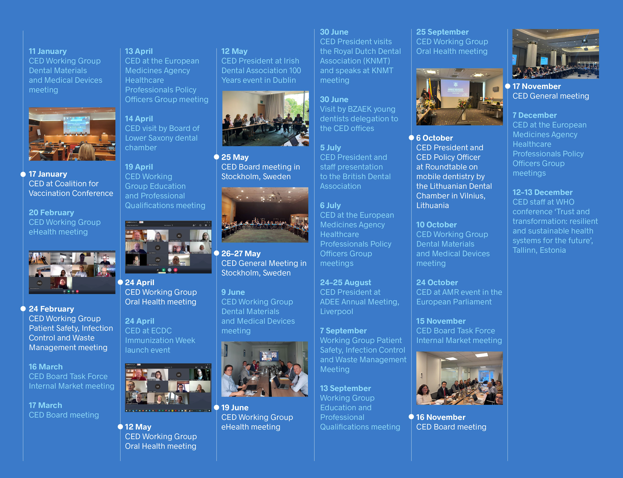 timeline