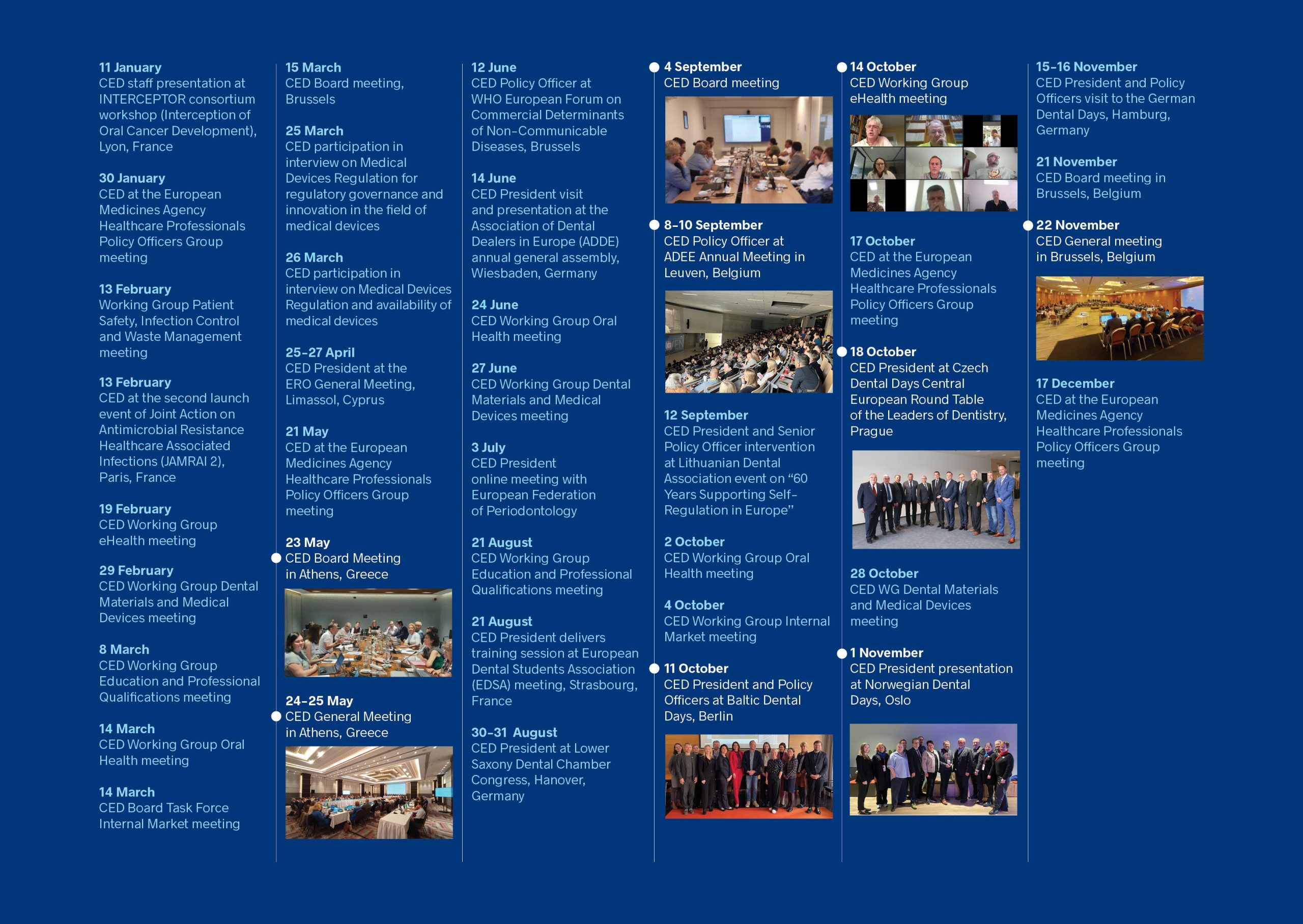 timeline